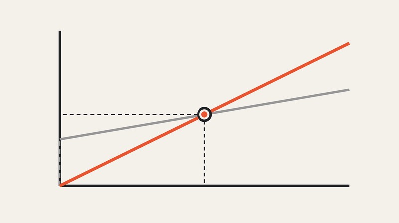 Ilustración del artículo: ¿tu negocio es rentable? márgenes y punto de equilibrio